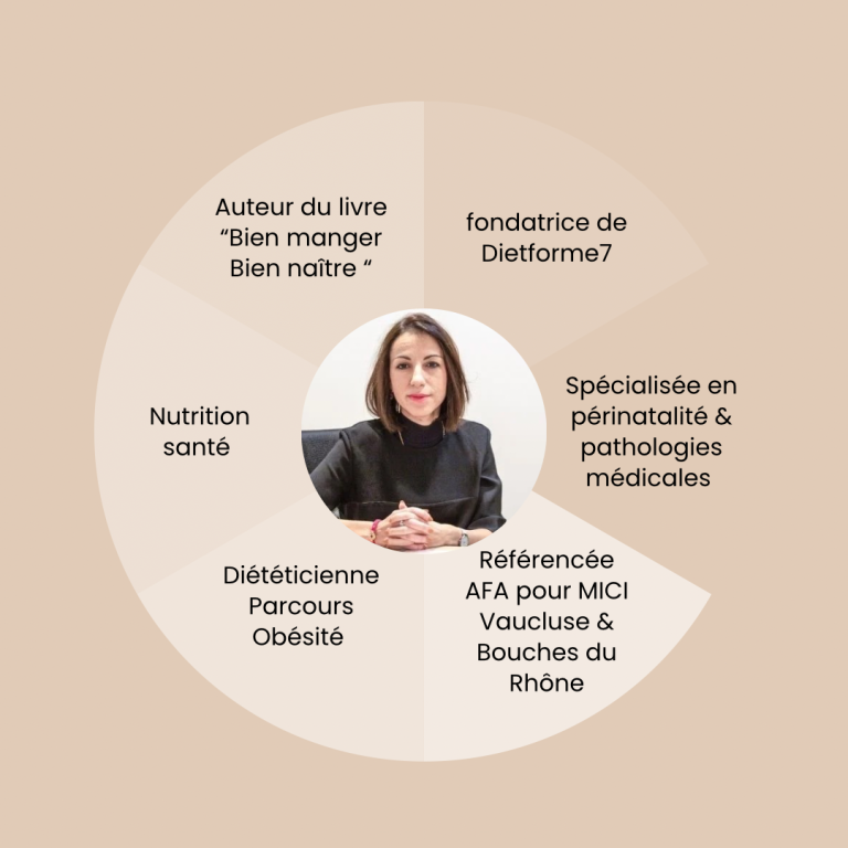 Sandrine Gréard - Nutritionniste Diététicienne Sandrine Gréard - Nutritionniste Diététicienne